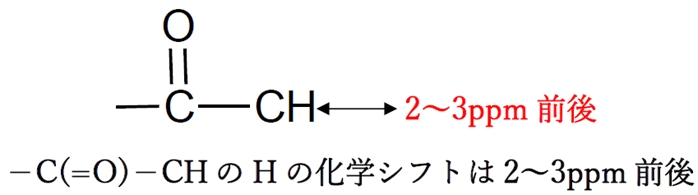 96回薬剤師国家試験問30 H-NMR